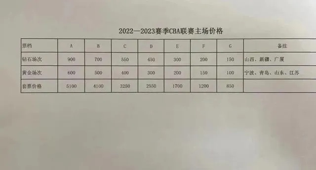 2022年广东宏远工资表大介绍（职位工资一览无余）