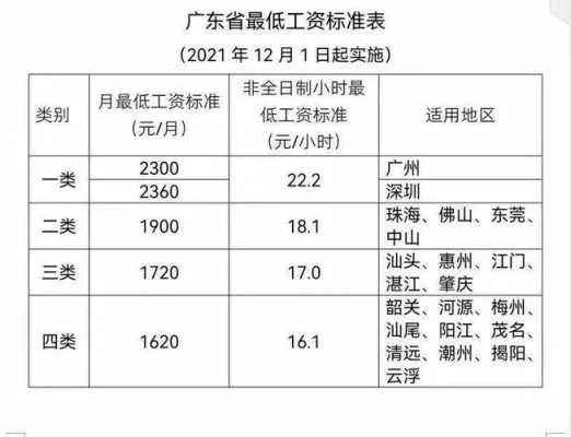 2022年广东宏远工资表大介绍（职位工资一览无余）-第2张图片-www.211178.com_果博福布斯