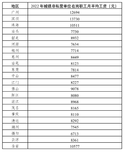 2022年广东宏远工资表大介绍（职位工资一览无余）-第3张图片-www.211178.com_果博福布斯