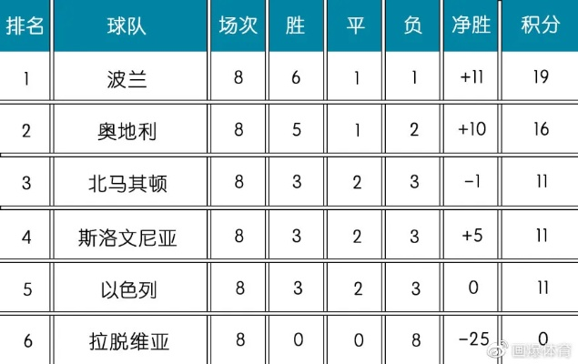 2020年欧洲杯预选赛谁将成为最大的黑马？-第3张图片-www.211178.com_果博福布斯