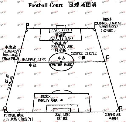 足球场地标准尺寸图分享（从国际比赛到社区联赛，必备指南）-第2张图片-www.211178.com_果博福布斯