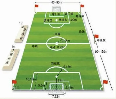 足球场地标准尺寸图分享（从国际比赛到社区联赛，必备指南）-第3张图片-www.211178.com_果博福布斯