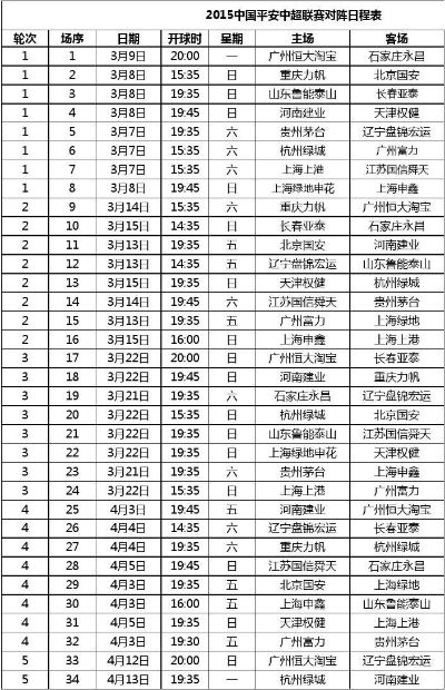 2015中超什么时候结束 2015中超赛季结束时间