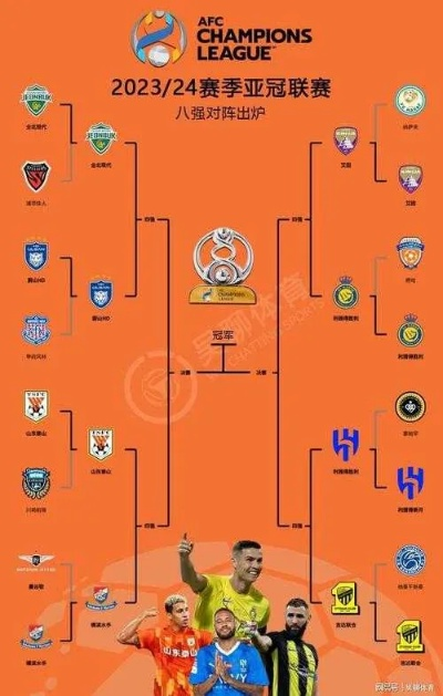 亚冠8强抽签结果及对阵分析