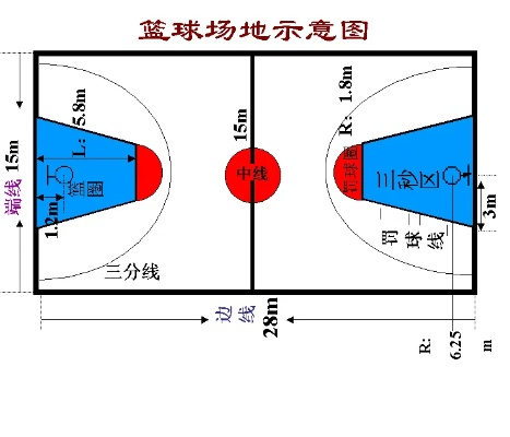 篮球场地标准尺寸平面图及相关规定介绍