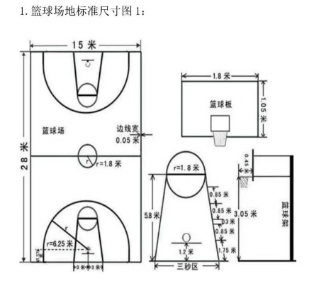 篮球场地标准尺寸平面图及相关规定介绍-第3张图片-www.211178.com_果博福布斯