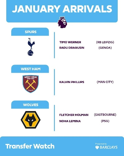 英超冬季转会市场大介绍-第3张图片-www.211178.com_果博福布斯