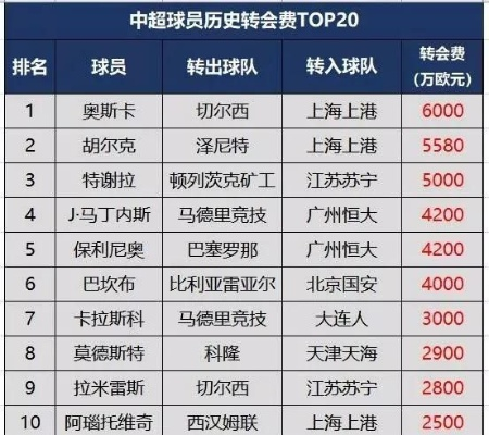 中超球员年收入 中超球员收入怎么算