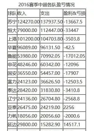 中超球员年收入 中超球员收入怎么算-第2张图片-www.211178.com_果博福布斯