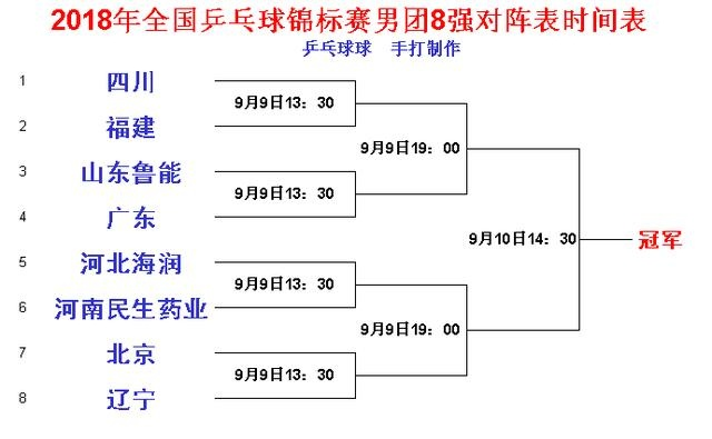 全国乒乓球赛事2017，谁将成为最后的胜利者？（详细赛程和选手分析）-第2张图片-www.211178.com_果博福布斯