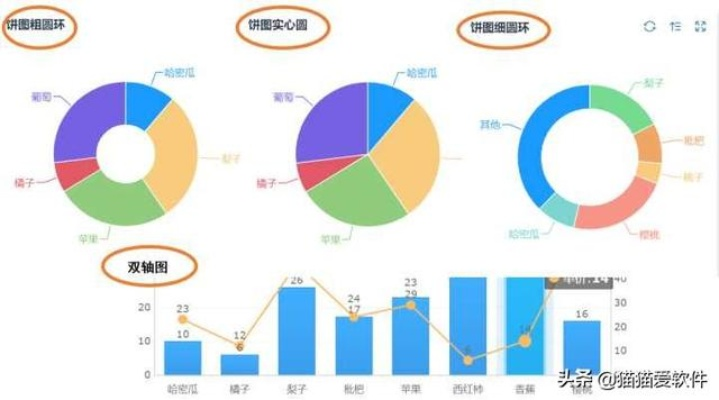 数据分析软件哪家强？排名揭晓