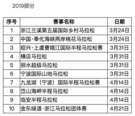 2023杭州国际马拉松赛报名时间和报名费用是多少？-第2张图片-www.211178.com_果博福布斯