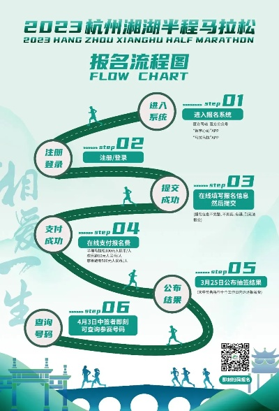 2023杭州国际马拉松赛报名时间和报名费用是多少？-第3张图片-www.211178.com_果博福布斯