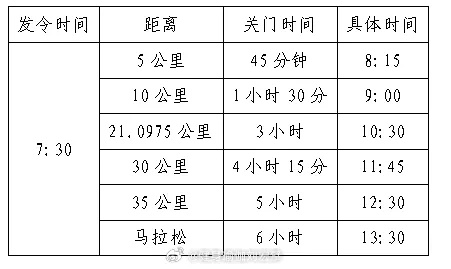 介绍衡水马拉松成绩背后的秘密（这些训练方法才是关键）-第1张图片-www.211178.com_果博福布斯