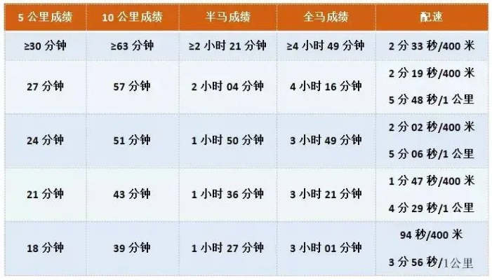 介绍衡水马拉松成绩背后的秘密（这些训练方法才是关键）-第3张图片-www.211178.com_果博福布斯