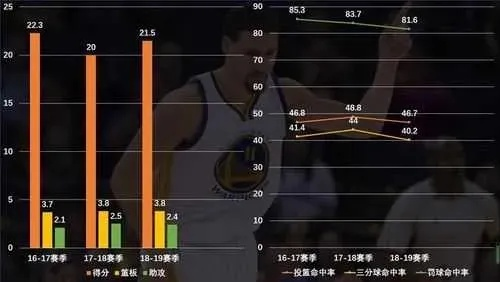 篮球分析竞彩篮球推荐，如何提高命中率达到80%？