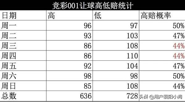 篮球分析竞彩篮球推荐，如何提高命中率达到80%？-第2张图片-www.211178.com_果博福布斯