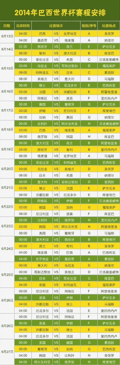 2010年世界杯巴西赛程 2014巴西世界杯赛程表-第2张图片-www.211178.com_果博福布斯