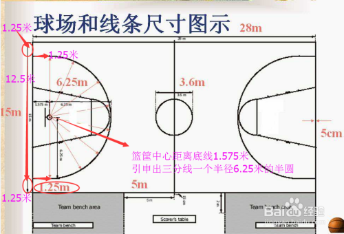 篮球场地标准尺寸图解及画法详解-第1张图片-www.211178.com_果博福布斯