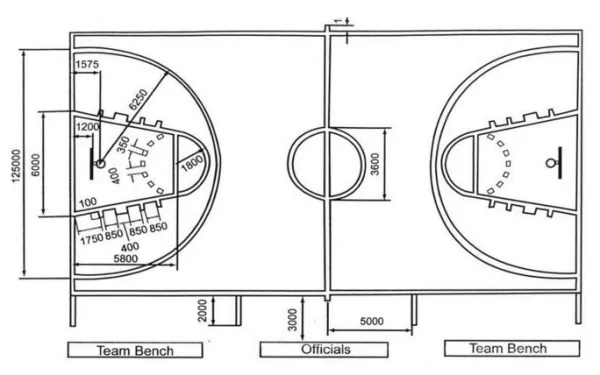 篮球场地标准尺寸图解及画法详解-第3张图片-www.211178.com_果博福布斯