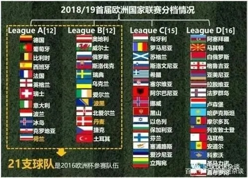 2019世界杯欧洲杯战绩 各国队伍表现一览-第3张图片-www.211178.com_果博福布斯