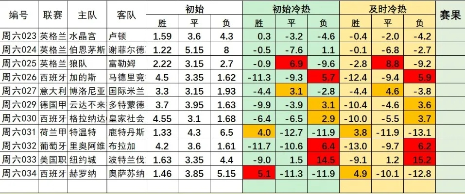 今日体彩推荐欧洲杯 体彩足球欧洲杯预测