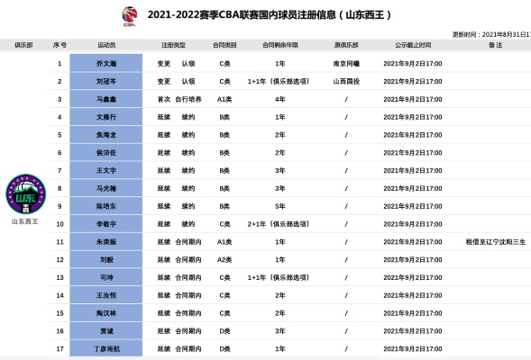 山东高速男篮官网订票攻略（省时省力省钱的最佳选择）-第3张图片-www.211178.com_果博福布斯