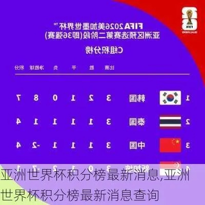 亚洲世界杯积分 世界杯亚洲杯积分-第2张图片-www.211178.com_果博福布斯